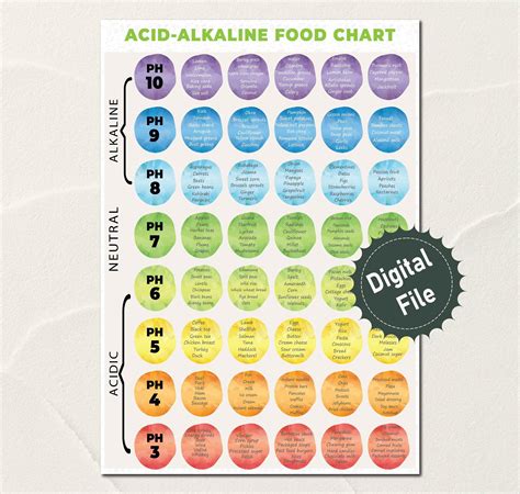 Acid Alkaline Food List, Alkaline Food Chart, - Download and Print This ...