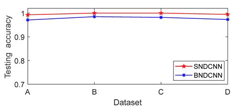 A Rolling Bearing Fault Diagnosis Method Based on Switchable ...