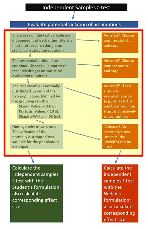 Chapter 5 Independent Samples t-test | ReCentering Psych Stats