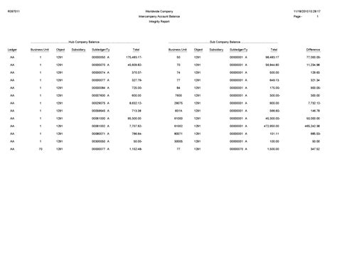 Intercompany Account Balance Integrity Report (R097011)