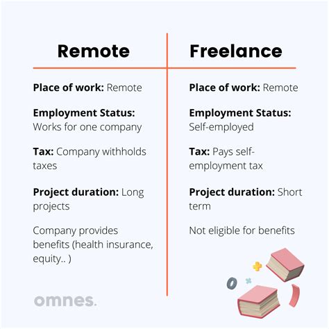Freelancer Là Gì? Khái Niệm, đặc điểm Và Hướng Dẫn Cho Người Mới Bắt ...