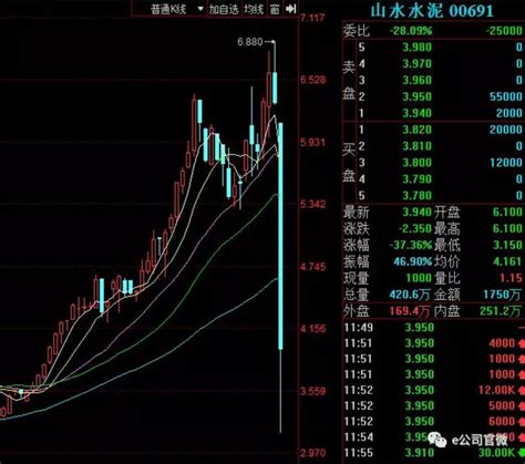 山水股份高价变现 百万、千万职工一大堆|山水|分红|股权-水泥网