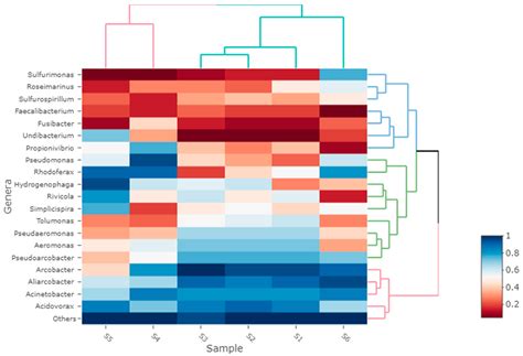 Nanopore Sequencing Assessment of Bacterial Pathogens and Associated ...