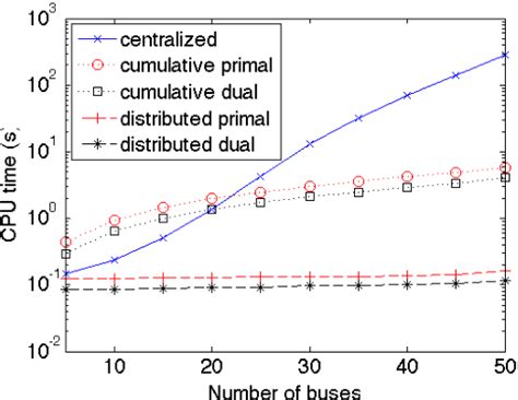 Diffusing Update Algorithm 的图像结果