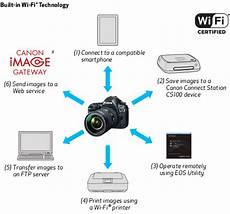 canon products eos 5d iv canon products eos 5d iv