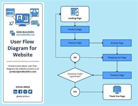 Image result for HTML User Guide