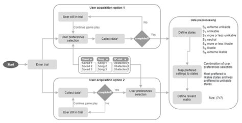Model-Driven Approach of Virtual Interactive Environments for Enhanced ...