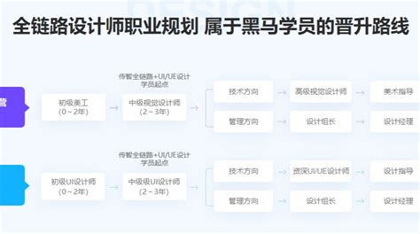 赤峰市学ui设计去哪培训机构，有哪些内容，学习地址在哪里，如何去参加学习培训课程 - 哔哩哔哩