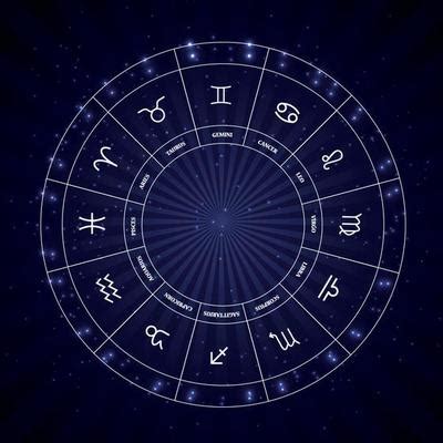 Image result for Zodiac Sign Java Flowchart