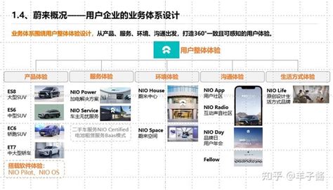 揭秘 NIO 蔚来汽车六大颠覆传统的创新点 先从 NIO House 说起_新闻_新出行