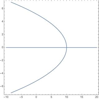 Image result for Real Root Math