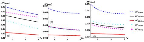 Quantum Thermal Amplifiers with Engineered Dissipation