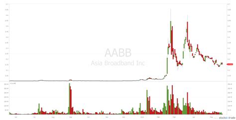 AMBIL SEKARANG