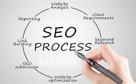 seo搜索引擎优化缺点和优点全面总结-网络营销SEO/SEM-致力于全行业软件开发服务(app、小程序、平台)-大刘信息