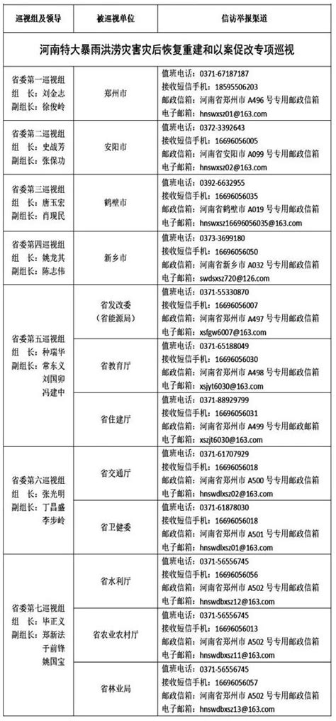 周口市人民政府驻郑州办事处2021年度政府网站年度工作报表-周口市人民政府驻郑州办事处