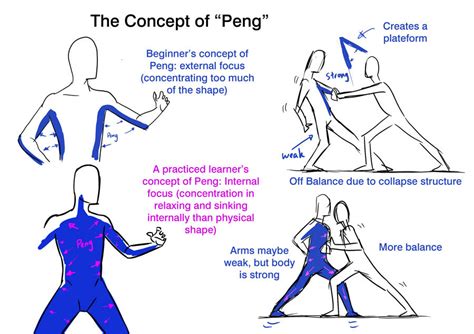 Image result for Body Alignment Master Ang