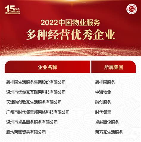 重磅 | 2022中国物业服务企业品牌价值100强发布__财经头条