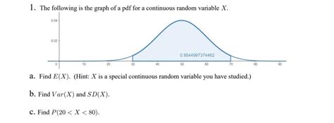 Image result for Continuous Random Variable Graph