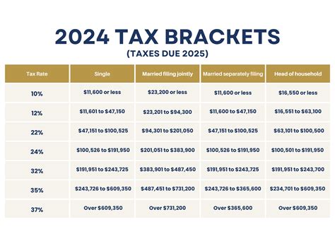 2024 Federal Income Tax Brackets