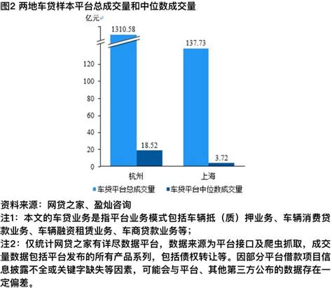 独家研究 | 杭州车贷平台力压上海 车贷巨头是关键