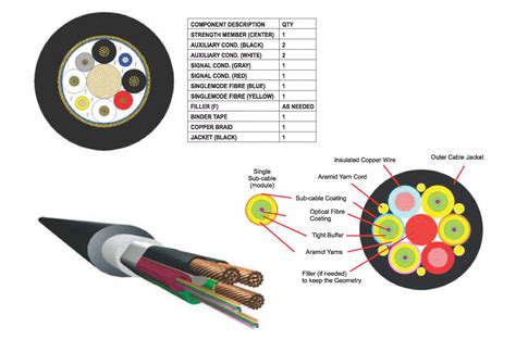 Limited Basic and Expanded Basic Cable 的图像结果