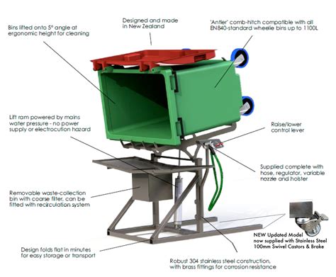 BinBlaster mobile Wheelie Bin Washer | emoveit