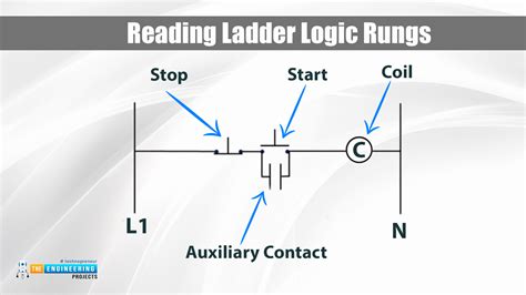 Image result for Ladder Logic Programming