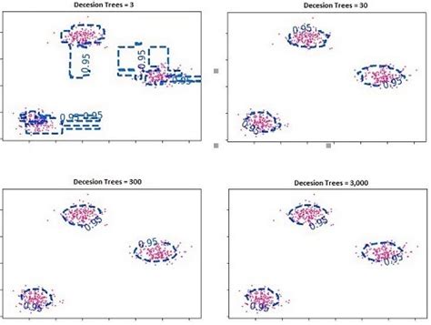 Anomaly Detection Python 的图像结果
