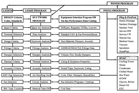 Image result for Engineering Computer Programs