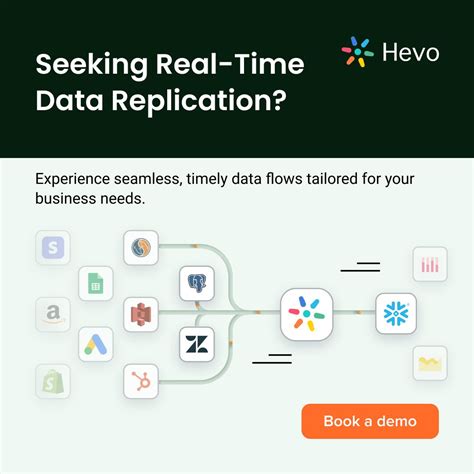 Image result for Hevo Data-Integration