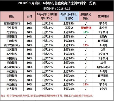 房贷银行流水要求 如何查询银行流水