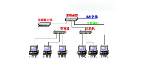 局域网 的图像结果