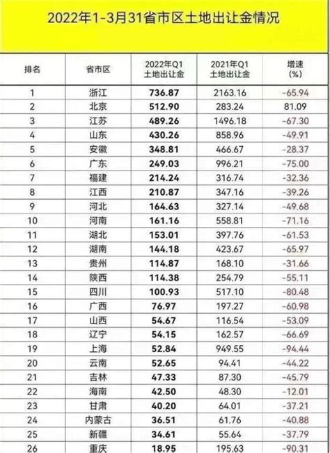 上海2020年各类平均工资一览，看看你在哪一档 - 知乎