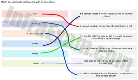 Rezultat imagine pentru Microsoft Excel IF Function