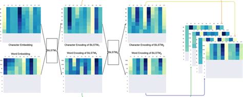Feature Map Example 的图像结果