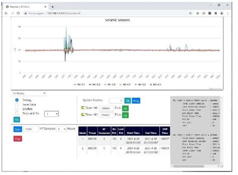 Image result for Example of Web Client