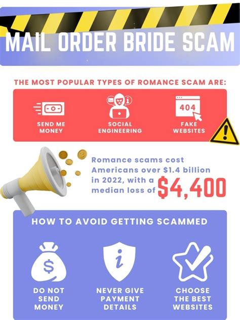 Image result for Mail Order Bride Scam