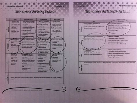 Image result for Pre-test Sample Format