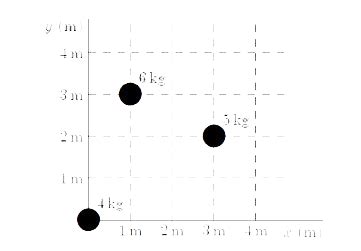The x and y coordinates of the center of mass of the three-particle ...