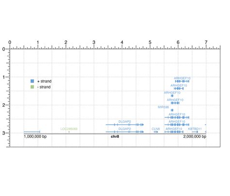 Transcriptome Plot 的图像结果