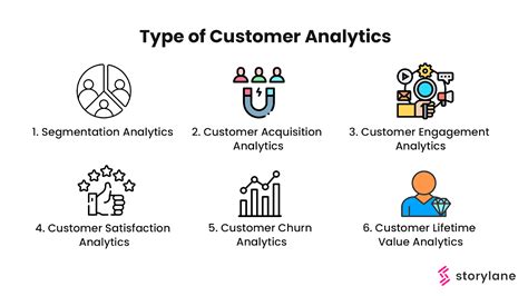 Customer Analytics in Python 的图像结果