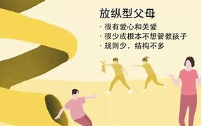Image result for 放纵