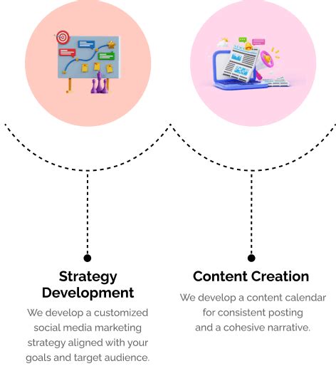 Social Media Marketing Services | Blazon