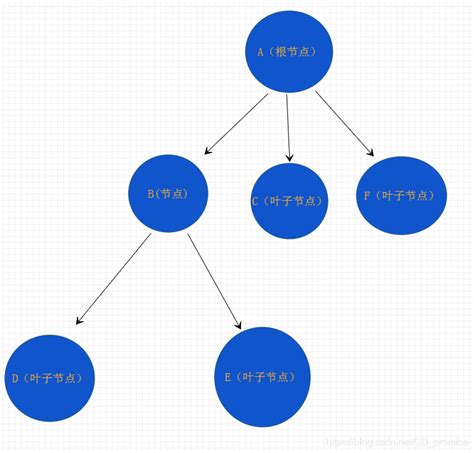 数据结构 树结构-二分搜索树_二分法的树-CSDN博客