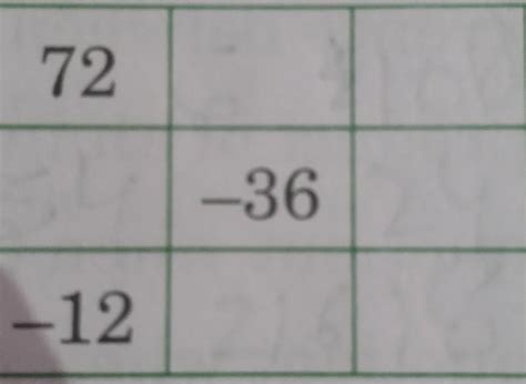 1. Complete the magic square so that the product of the integers in ...