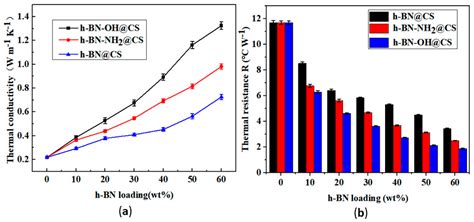 Enhanced Thermally Conductive Silicone Grease by Modified Boron Nitride