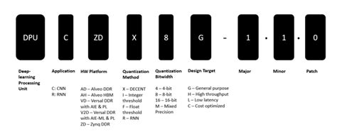 Deep Learning Processing Unit 的图像结果