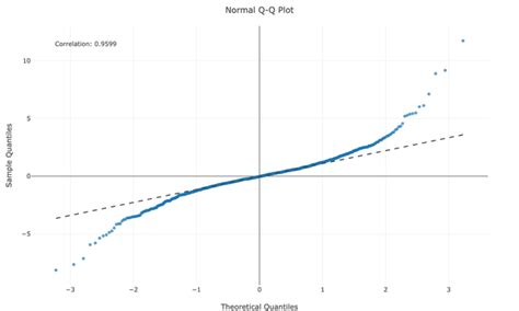 Rezultat imagine pentru Q–Q plot Examples