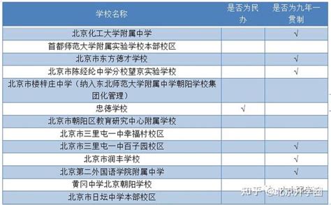2022年北京市中考普通高中录取分数线（西城+东城+海淀+朝阳+丰台）