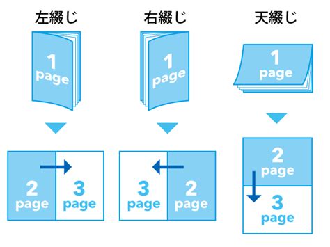 Image result for Machine Learning Images for Blog